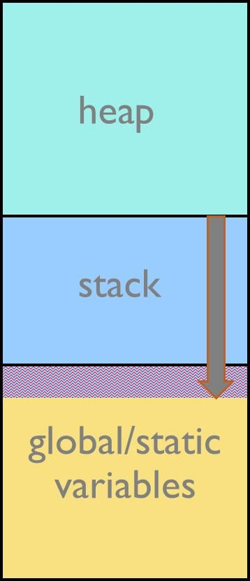mastering_stack_heap_1.jpg