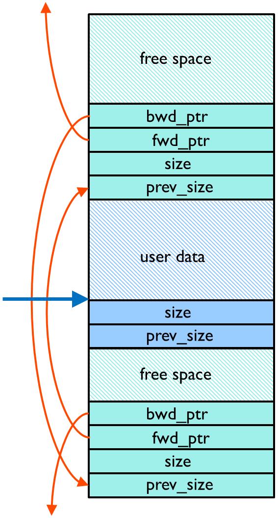 mastering_stack_heap_5.jpg