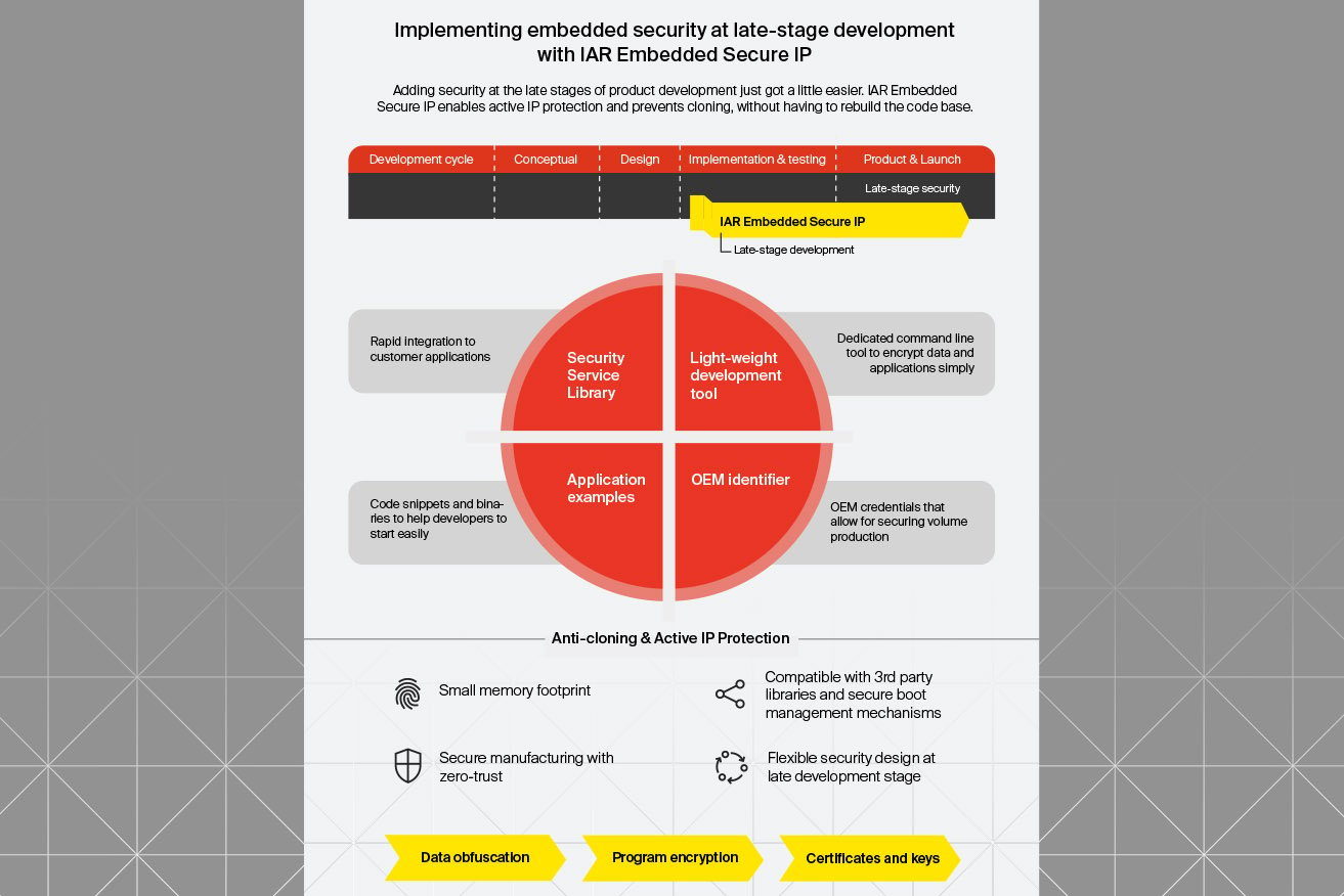 embedded-secure-ip.jpg