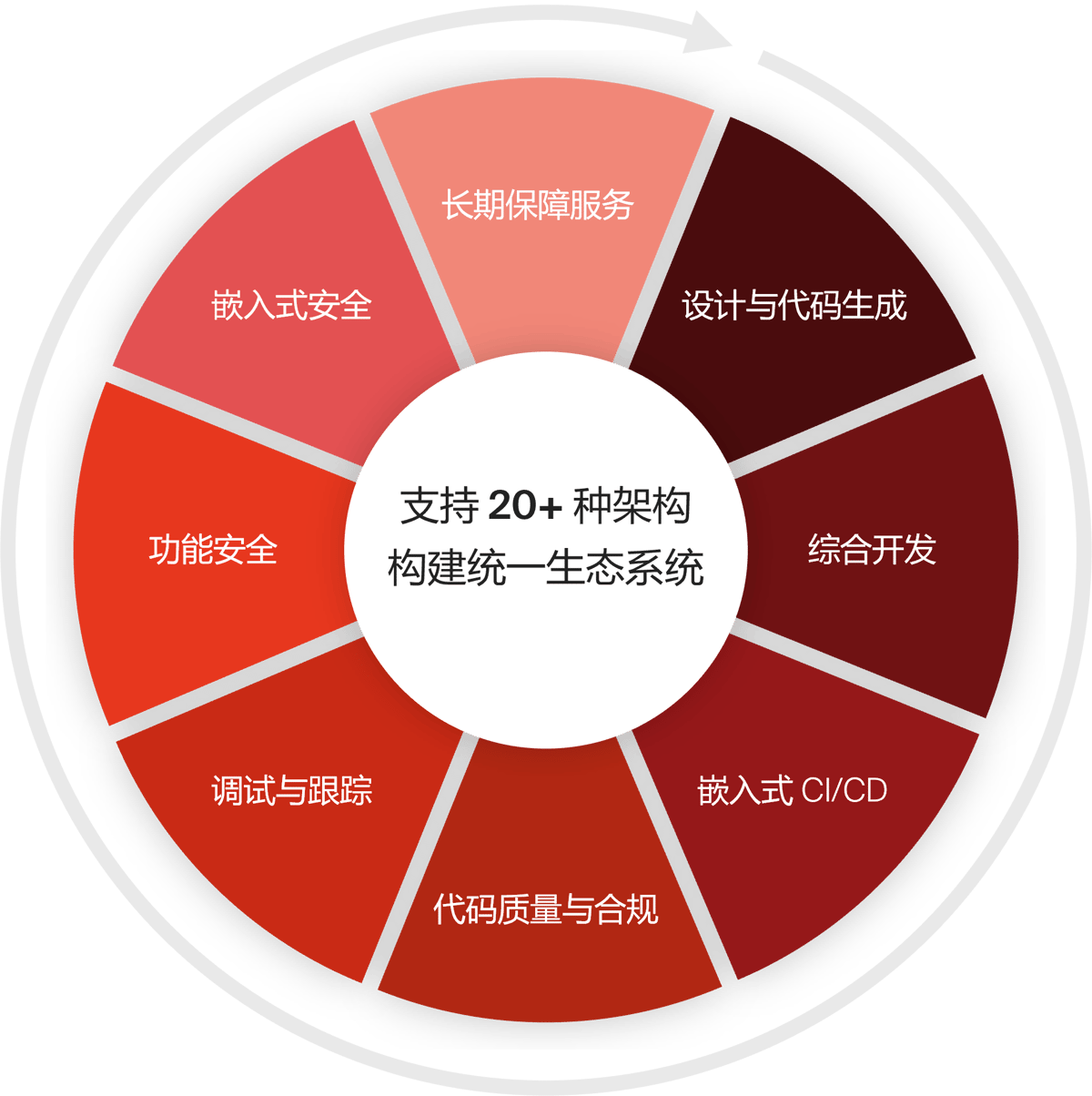 Chinese Wheel