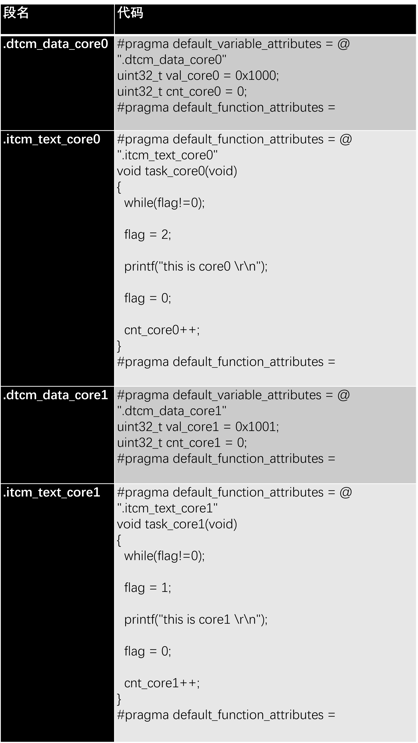 China-learn-using-overlay-in-IAR-toolchain-for-SMP-multi-core-TCM-4