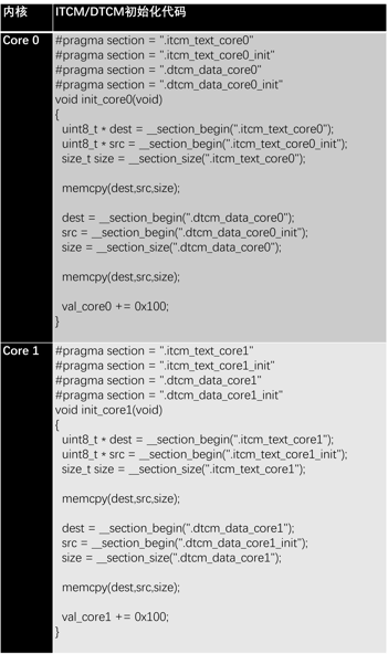 China-learn-using-overlay-in-IAR-toolchain-for-SMP-multi-core-TCM-5