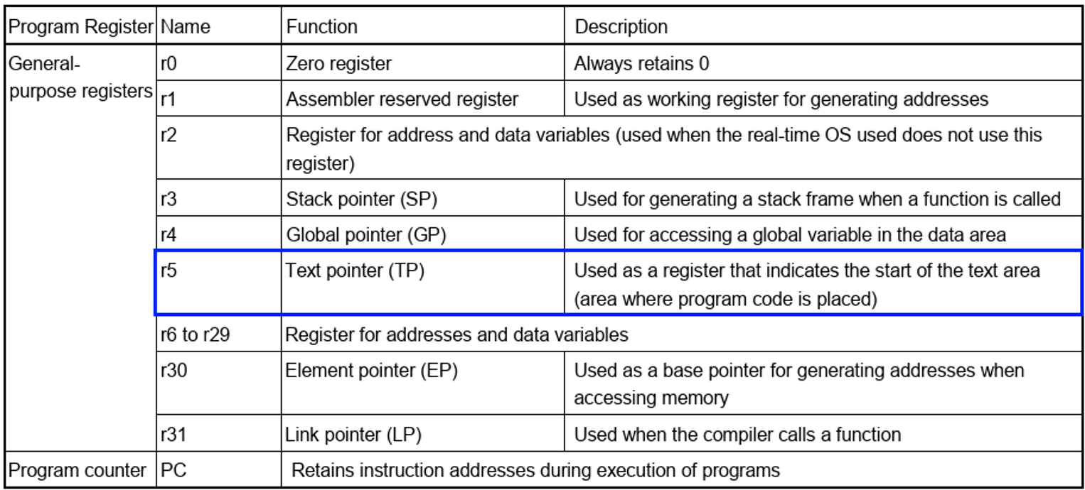 china-learn-Implementing-ROPI-in-IAR-Embedded-Workbench-for-Renesas-RH850-1