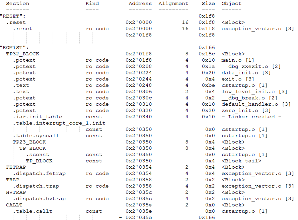 china-learn-Implementing-ROPI-in-IAR-Embedded-Workbench-for-Renesas-RH850-4