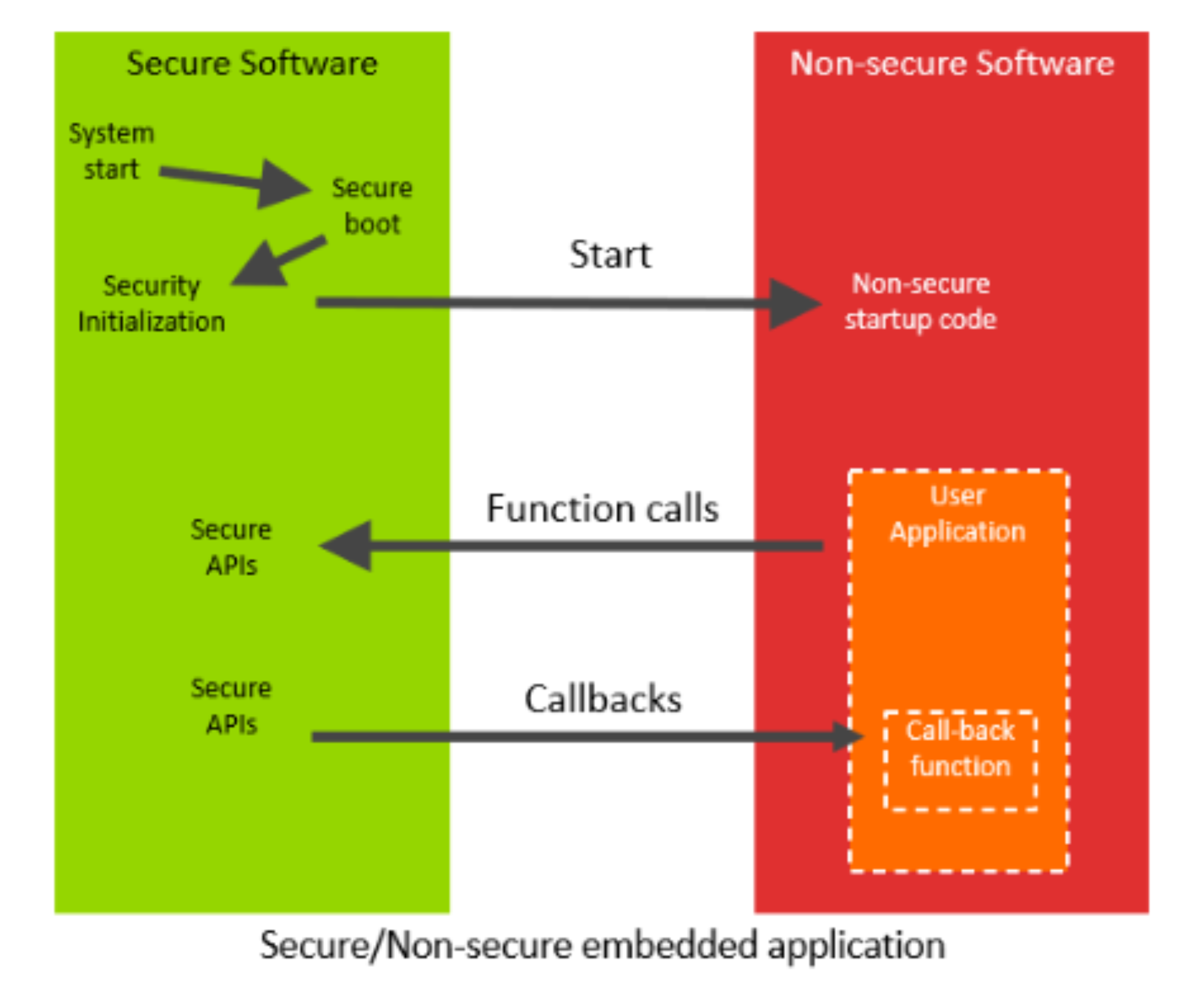 china-learn-developing-and-debugging-Armv8-M-TrustZone-with-iar-10