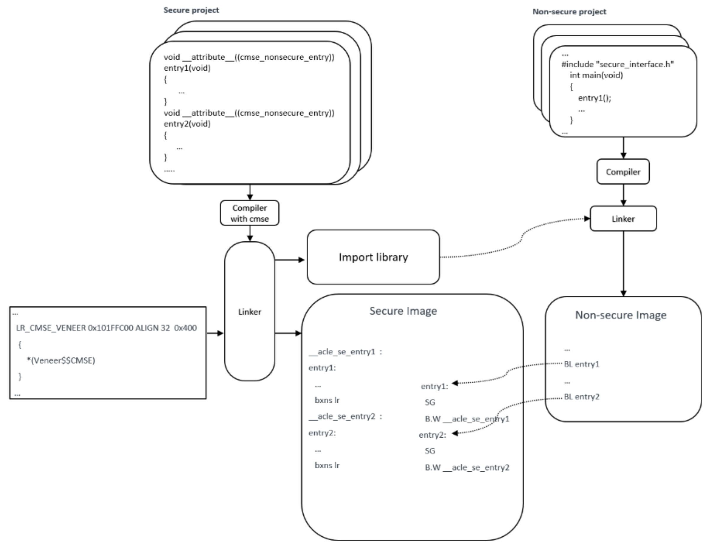 china-learn-developing-and-debugging-Armv8-M-TrustZone-with-iar-12