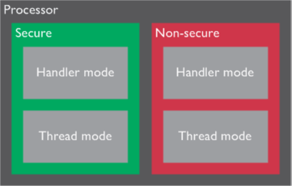 china-learn-developing-and-debugging-Armv8-M-TrustZone-with-iar-3