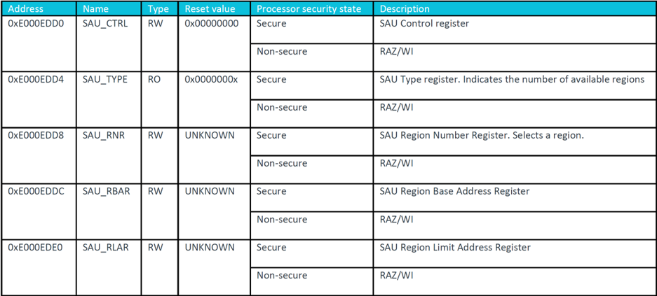 china-learn-developing-and-debugging-Armv8-M-TrustZone-with-iar-5