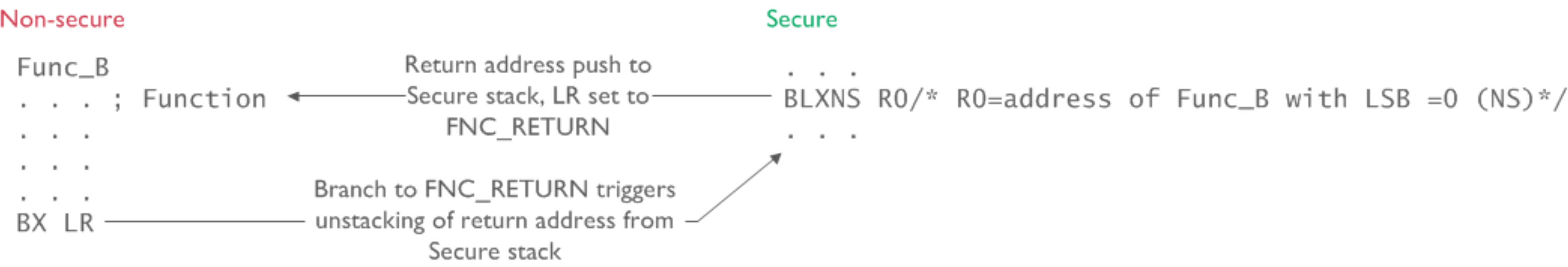 china-learn-developing-and-debugging-Armv8-M-TrustZone-with-iar-7