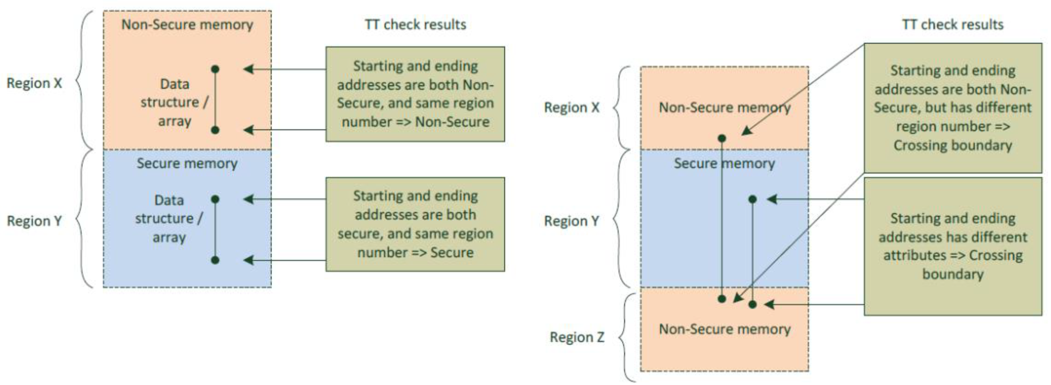 china-learn-developing-and-debugging-Armv8-M-TrustZone-with-iar-9