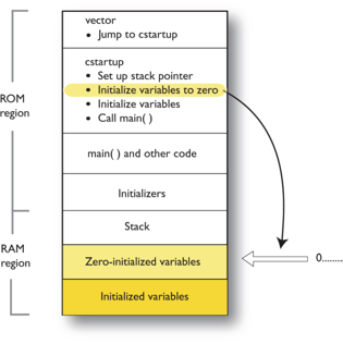 china-learn-initialization-in-iar-embedded-workbench-1