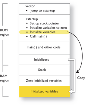 china-learn-initialization-in-iar-embedded-workbench-2
