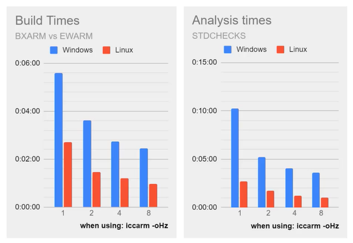 china-learn-reduce-build-time-9