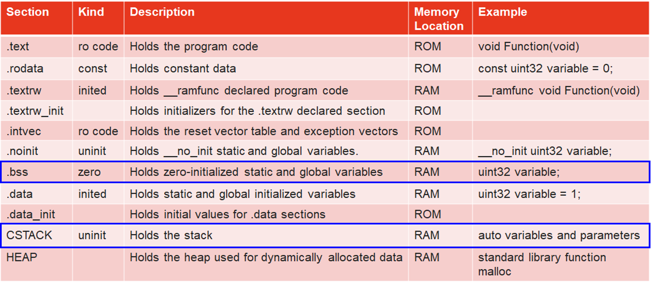 china-learn-should-local-variables-be-initialized-1
