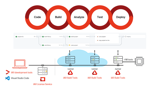 Software-defined everything in embedded systems: Staying in control as complexity grows
