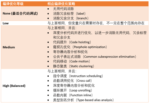 china-learn-programming-complier-14