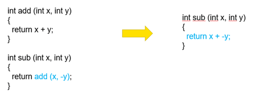 china-learn-programming-complier-18