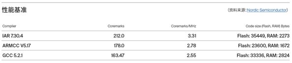 china-learn-programming-complier-2