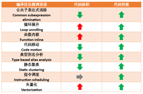 china-learn-programming-complier-21
