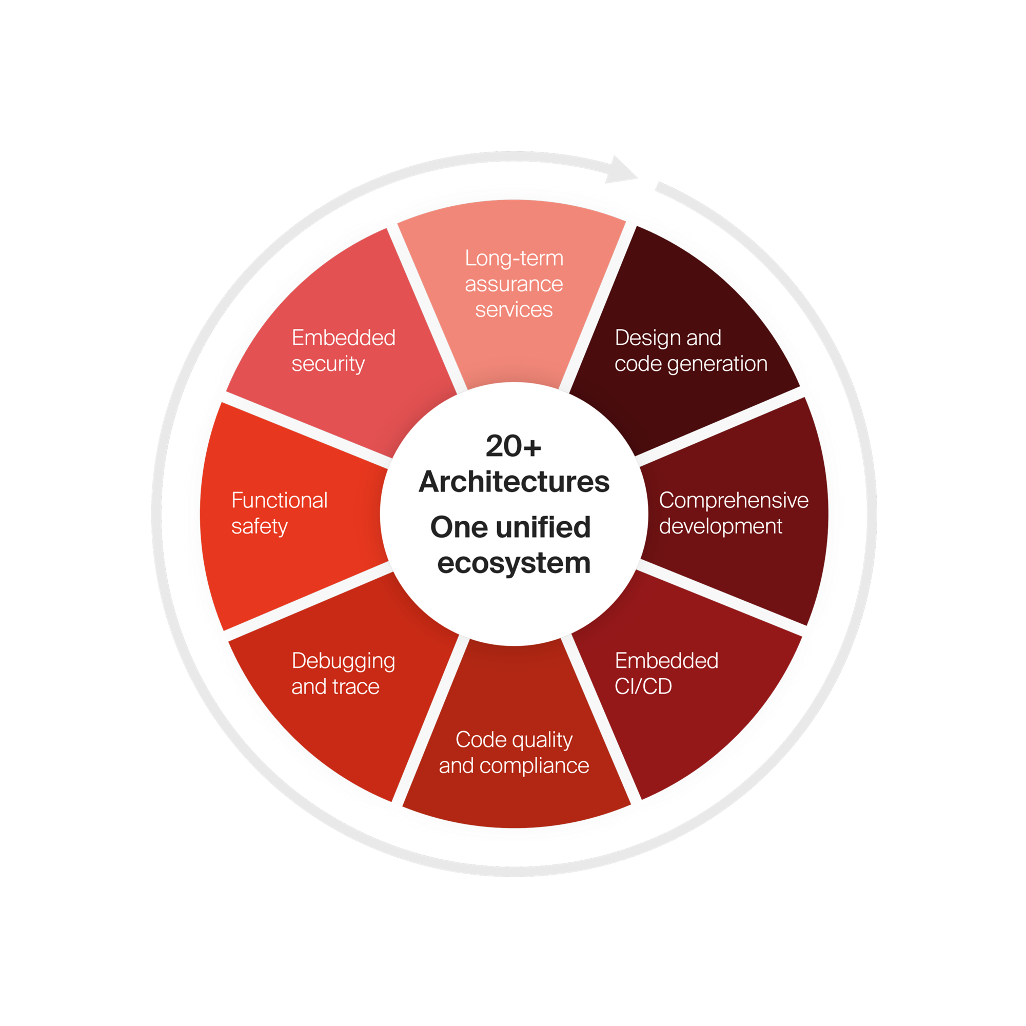 Platform wheel without header bigger canvas