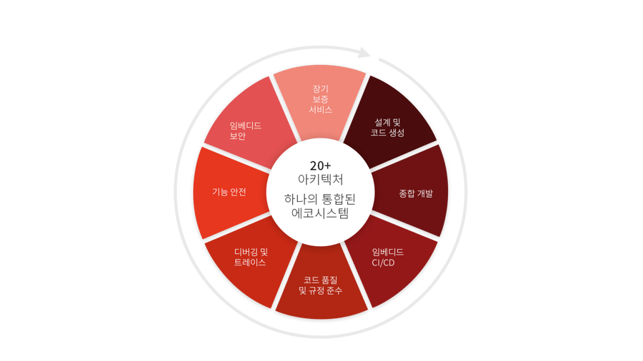 Wheel in KO transparent background