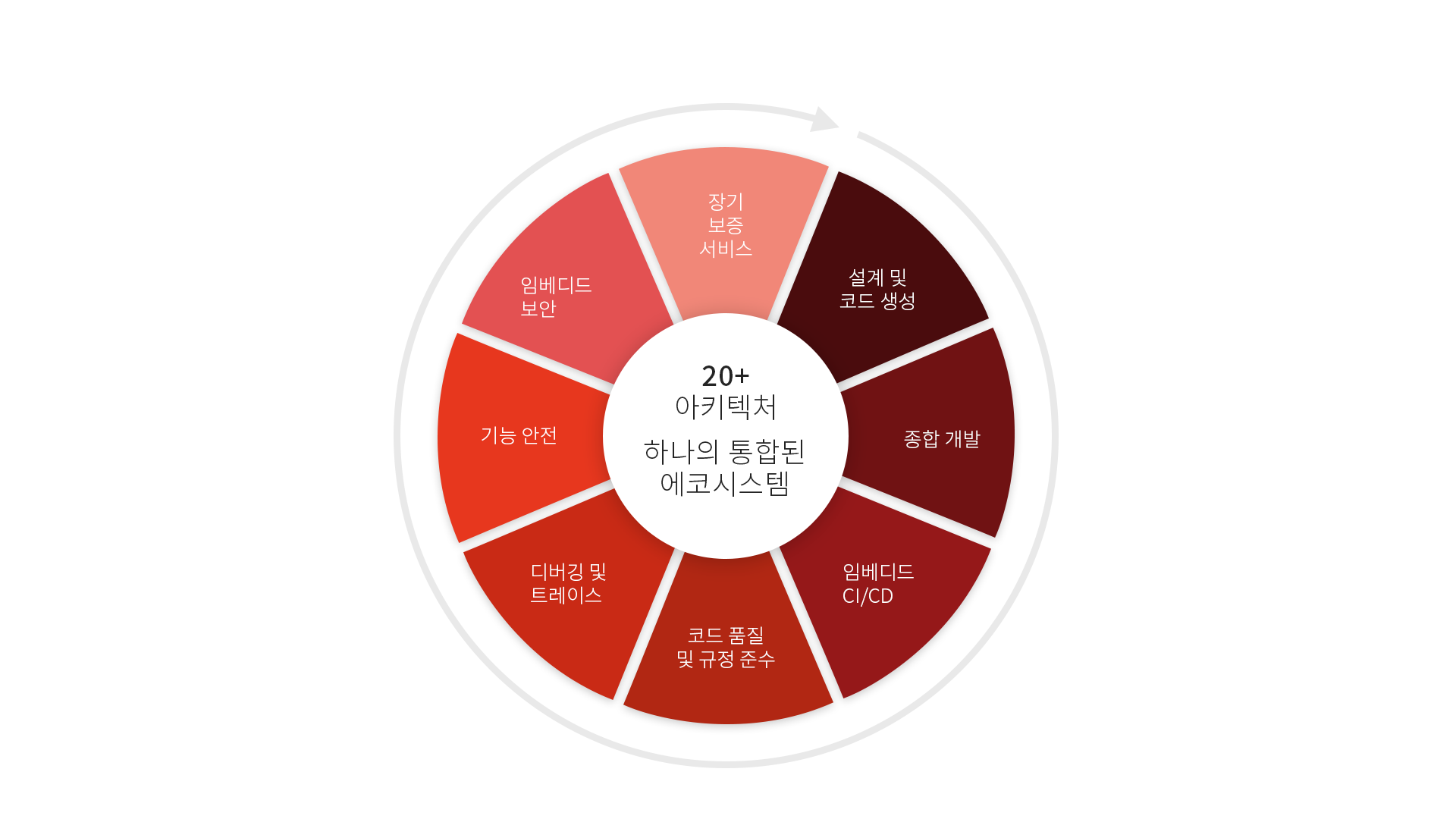 Wheel in KO transparent background