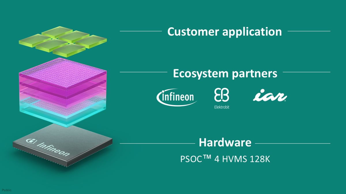 INFIN Key Visual Drive Core Clean Source Sans