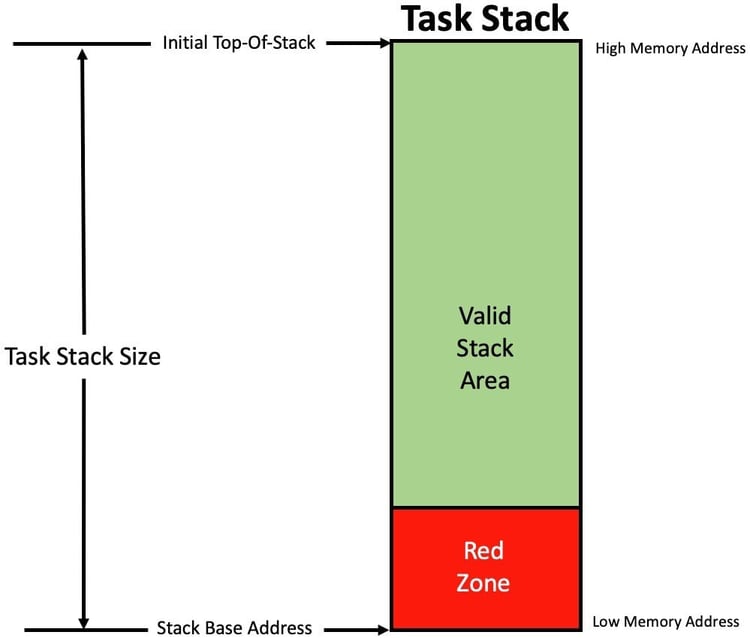 10-rtos-stack-picture-5