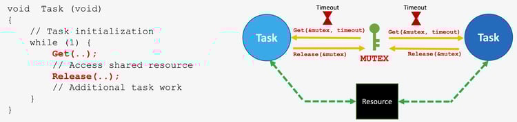 4-rtos-resource-sharing---image-1