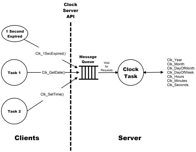 4-rtos-resource-sharing---image-3