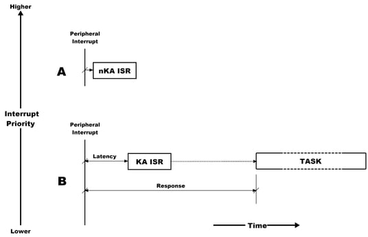interrupt_rtos_new