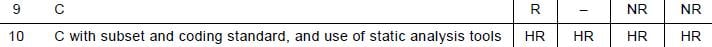 Table_from_IEC61508
