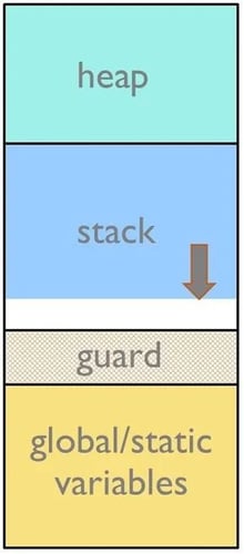 china-20230722-programming-3