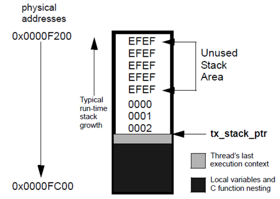 china-20230722-programming-4