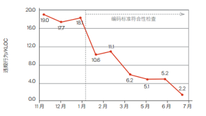 china-learn-code-quality-1