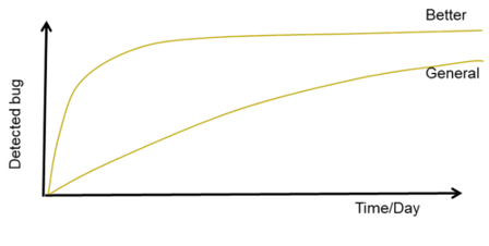 china-learn-code-quality-11