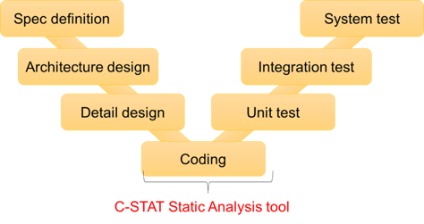 china-learn-code-quality-13