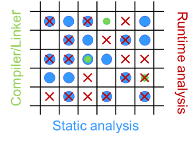 china-learn-code-quality-2
