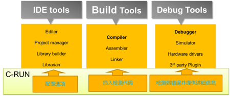 china-learn-code-quality-4