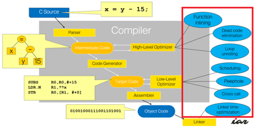 china-learn-programming-complier-12