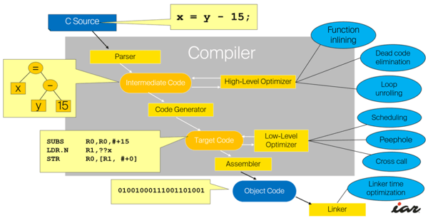 china-learn-programming-complier-5