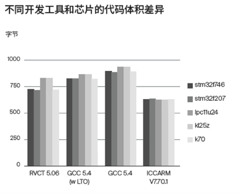 china-learn-programming-complier-1.png