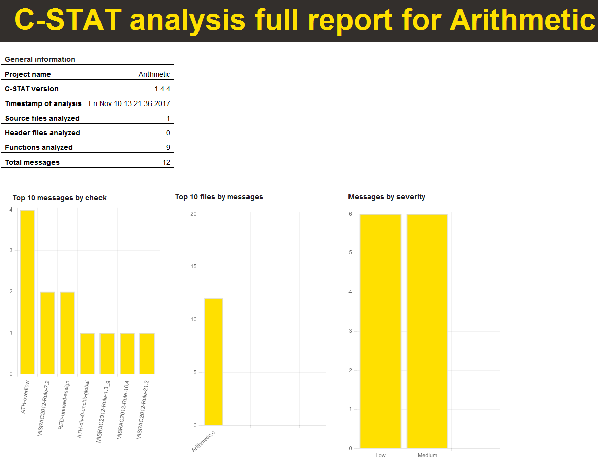 C-STAT analysis report