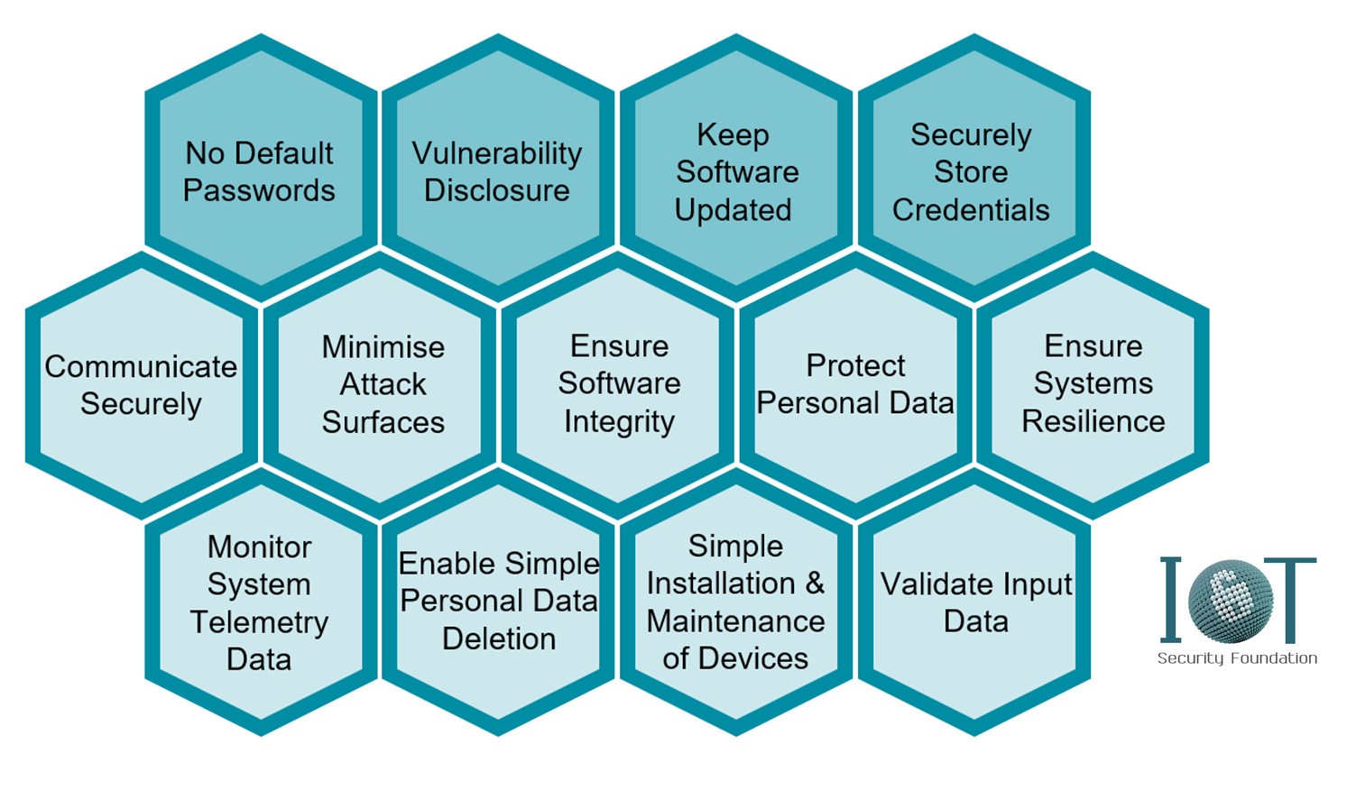 cs-13-best-practices.jpg